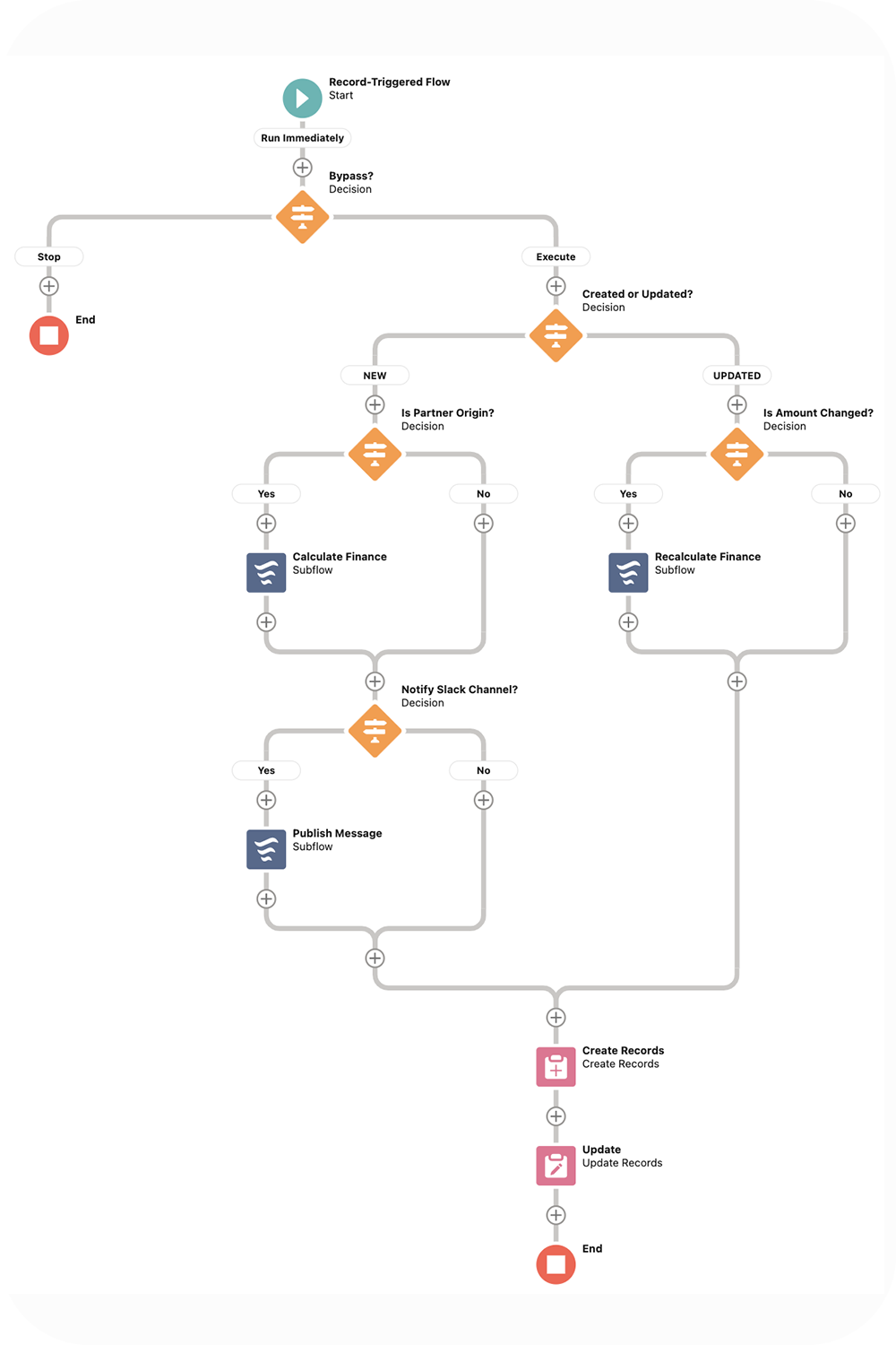 Flow Migration Package - Acquis Consulting